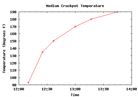 Low-Temperature-Cooked-Eggs in a PID-Controlled Crockpot « Keith's