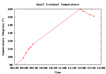 Low-Temperature-Cooked-Eggs in a PID-Controlled Crockpot « Keith's