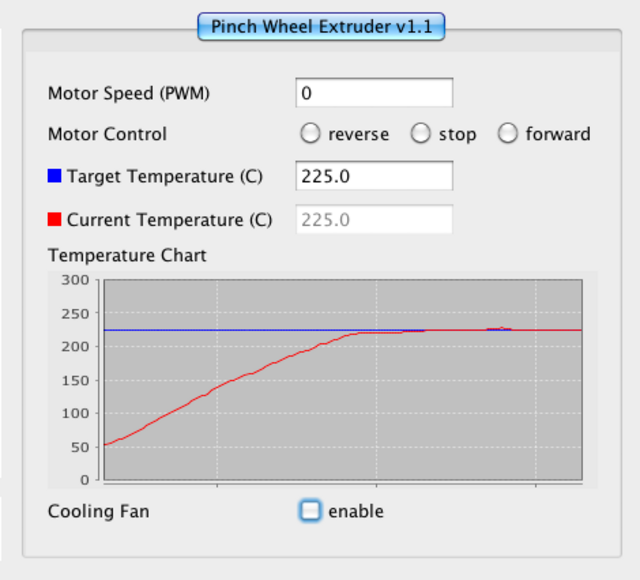 ReplicatorG heater temperature graph