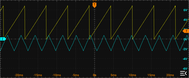Oscilloscope display of Roland Jupiter 6 CEM 3340 sawtooth output pins, one malfunctioning
