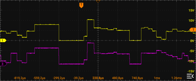 Oscilloscope display of Roland Jupiter 6 diagnostic waveforms