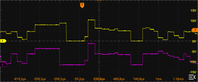 Oscilloscope display of Roland Jupiter 6 diagnostic waveforms, 4-voice board voice A active