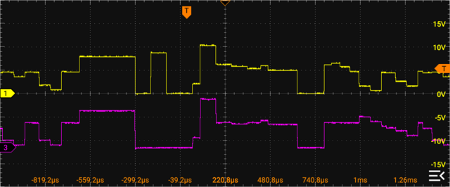 Oscilloscope display of Roland Jupiter 6 diagnostic waveforms, 4-voice board voice B active
