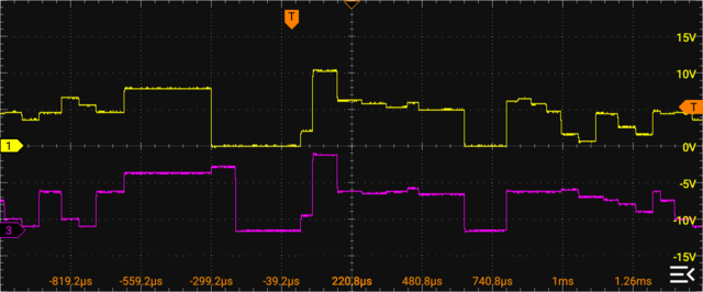 Oscilloscope display of Roland Jupiter 6 diagnostic waveforms, 2-voice board voice A active