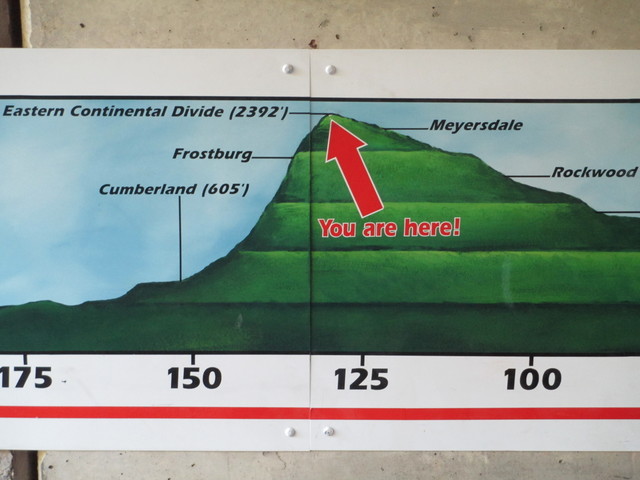 Eastern continental divide on the Allegheny Passage